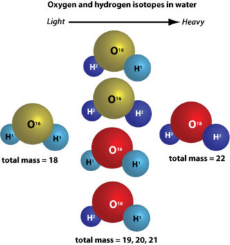 Water isotopes in UKESM2 - British Antarctic Survey