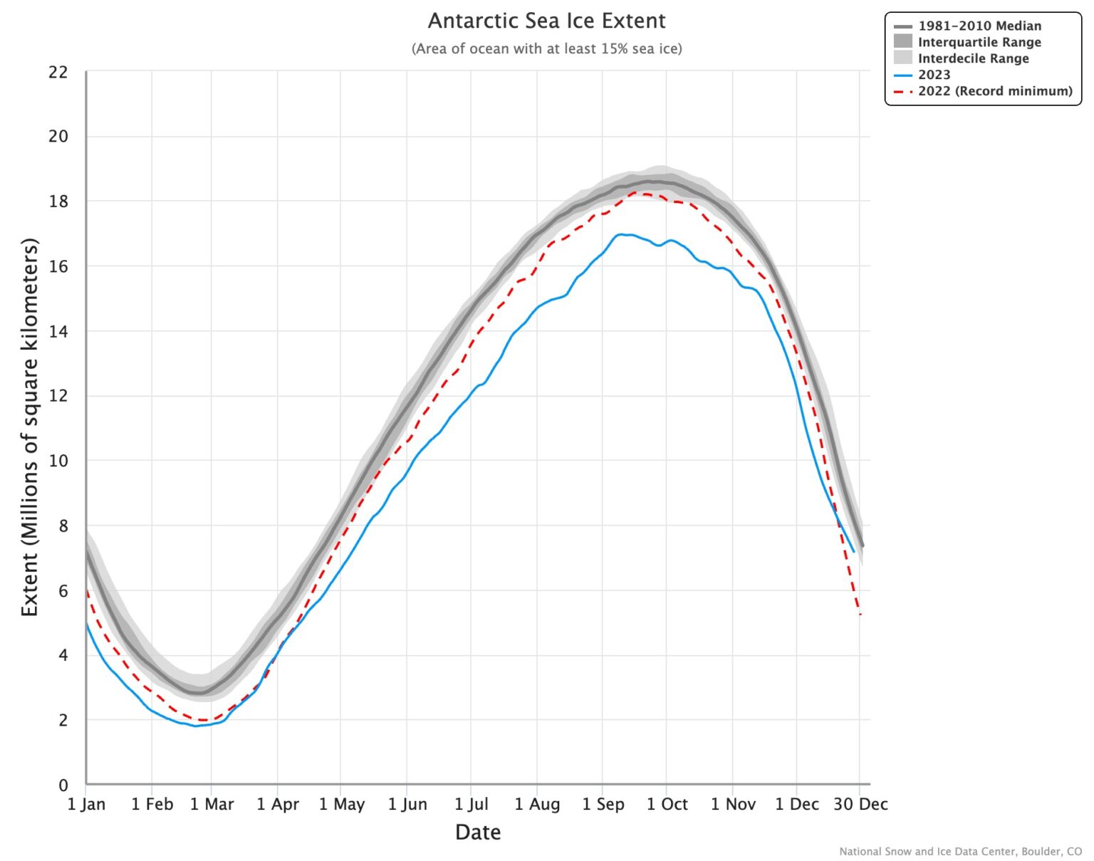 2023 in 10 stories from British Antarctic Survey - British Antarctic Survey