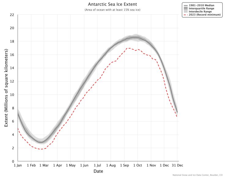 Chart, line chart